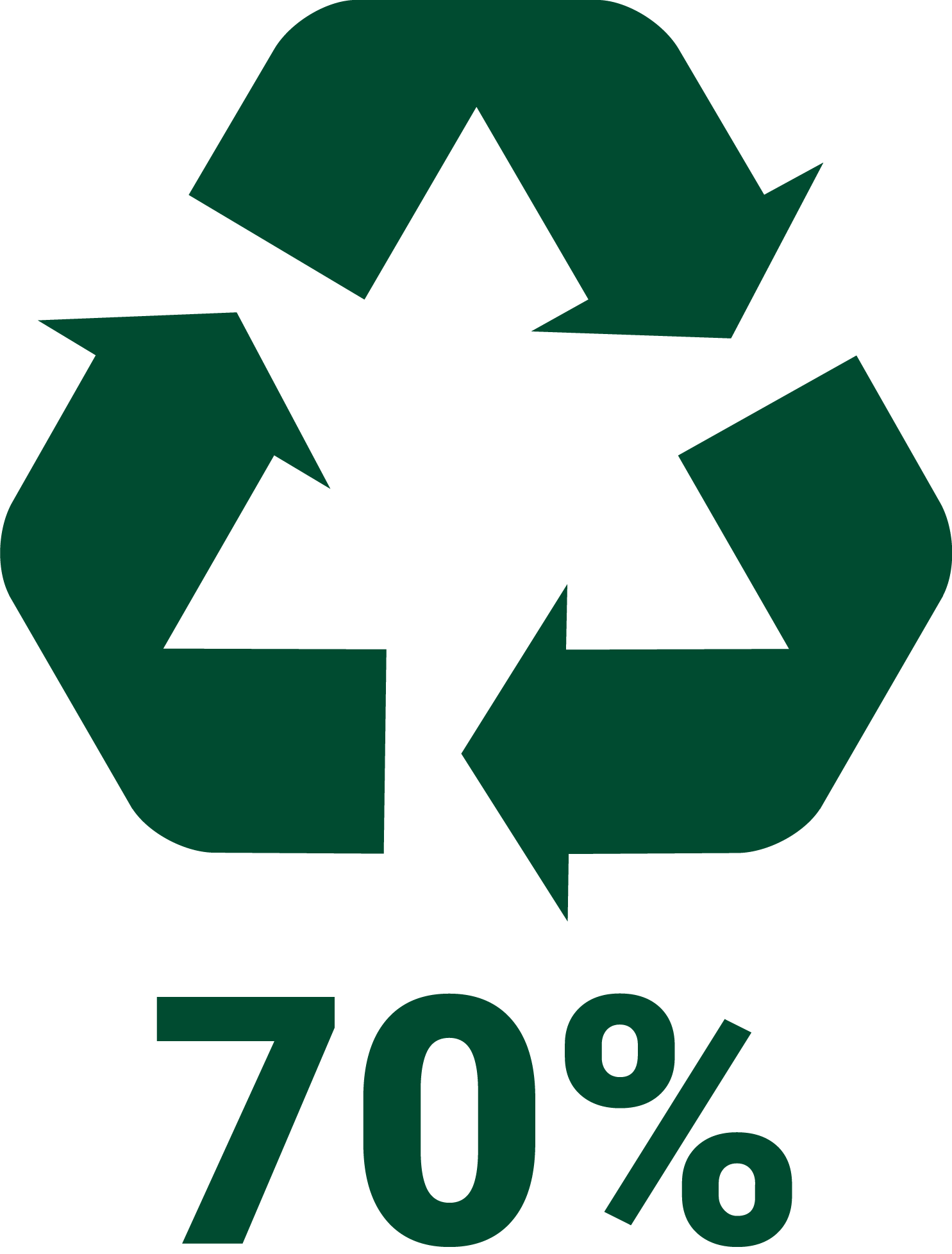 70% genanvendt plast