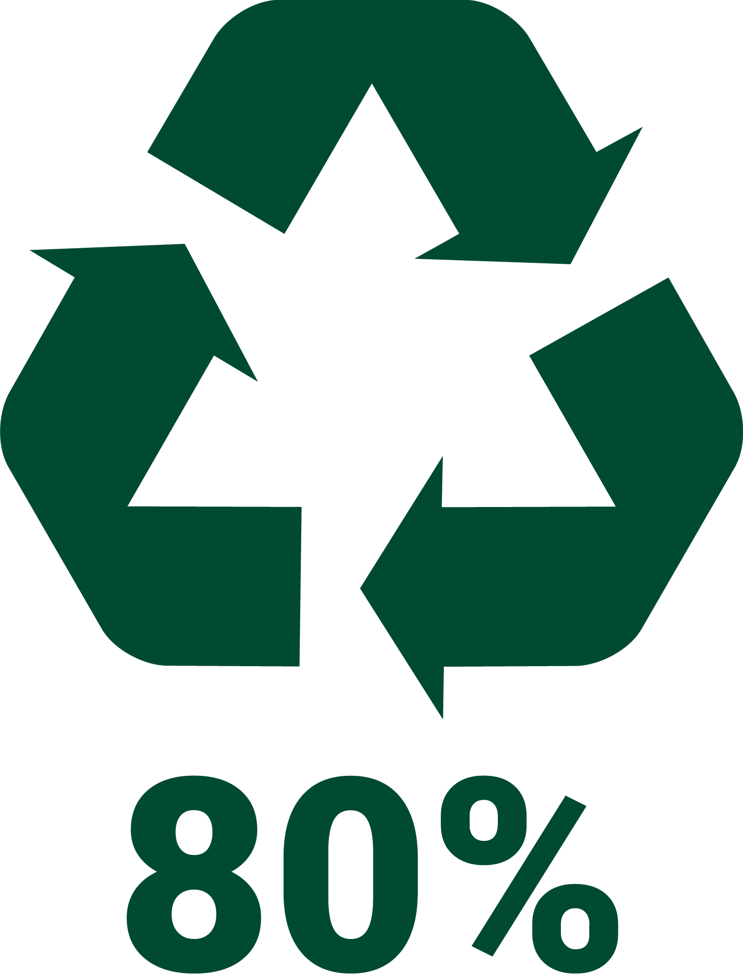 Minimum 80% genanvendt plast