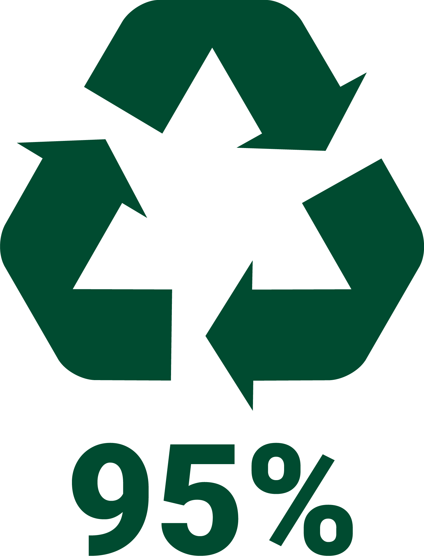 95% genanvendt plast