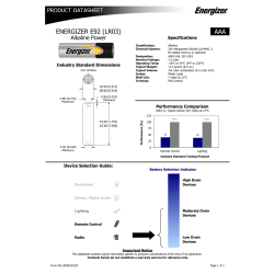 Energizer Alkaline Power AAA batterier, 24 stk.