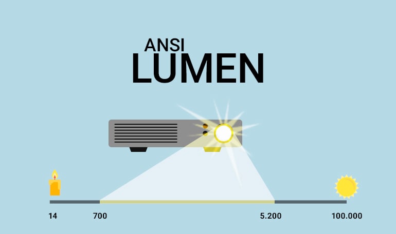 Projektor lumen