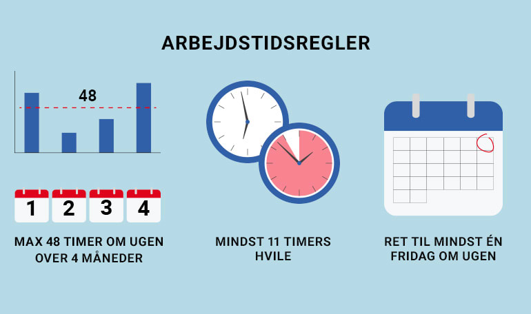 Tidsregistrering arbejdstidsregler