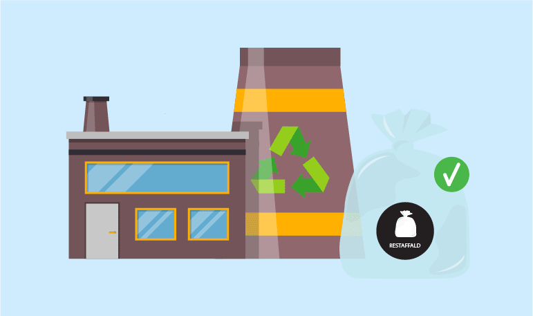 Grafik med forbrændingsanlæg og klar plastsæk med grøn flueben