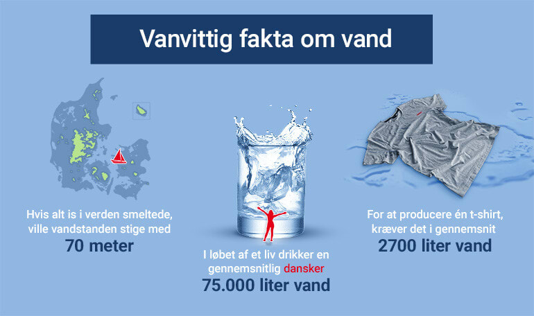 Fakta om vand