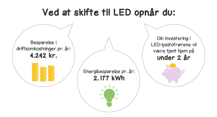 LED-fordele regneeksempel