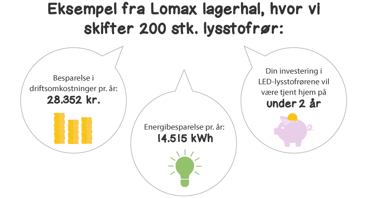 LED-fordele Lomax