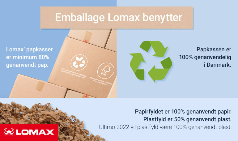 Emballage Lomax benytter infografik