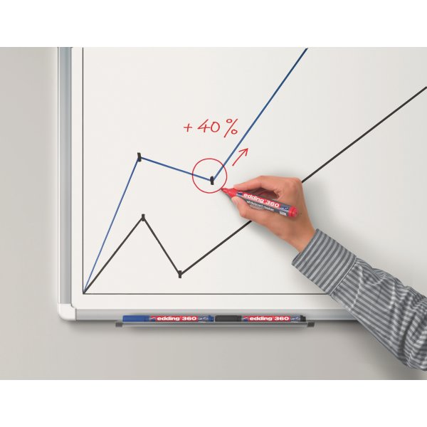 Edding 360 Whiteboard Marker | 4 farver