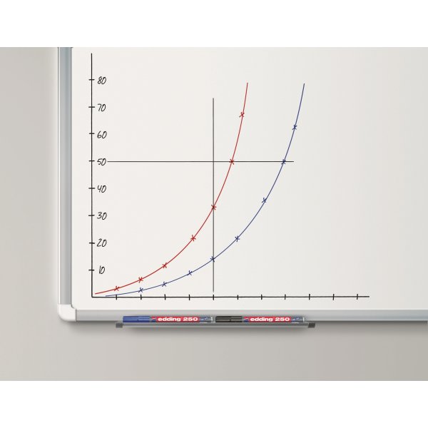 Edding 250 Whiteboard Marker | 4 farver