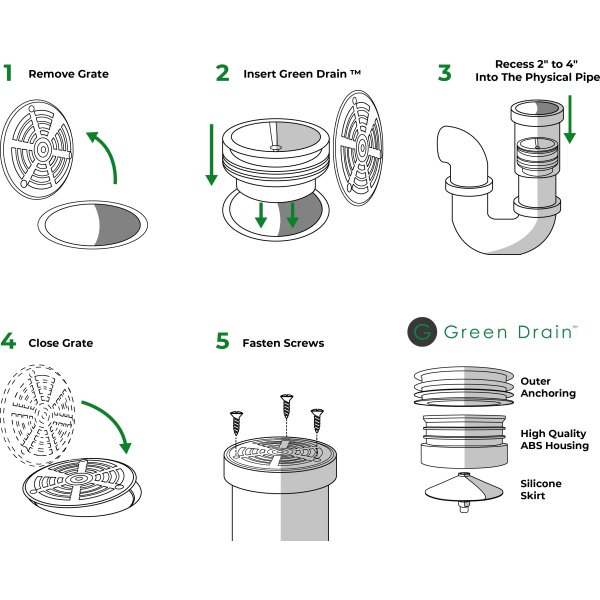 Green Drain Membran-lugtlukke GD1.25, 32-35 mm