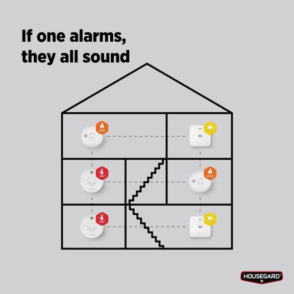 Housegard HA450 Luma trådløs varmealarm