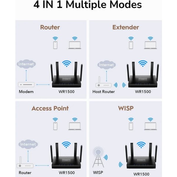 CUDY Wi-Fi Router WR1500 AX150 Gigabit Mesh