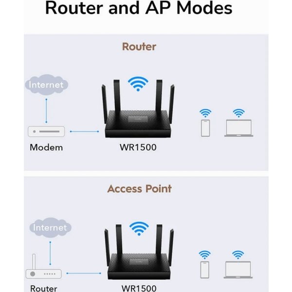 CUDY Wi-Fi Router WR1500 AX150 Gigabit Mesh