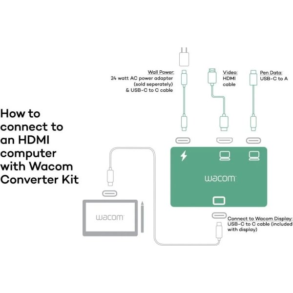 Wacom Konverter HDMI-USB-C Kit, inklusive Kabler