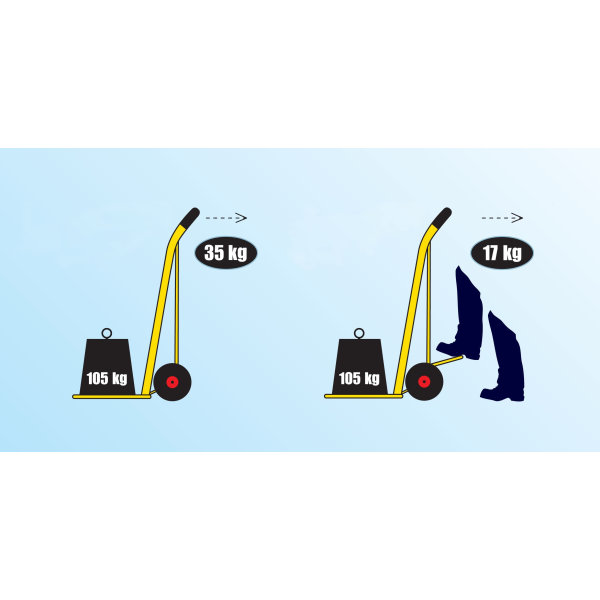 Ravendo multisækkevogn udfald, Ergonomisk, 250 kg