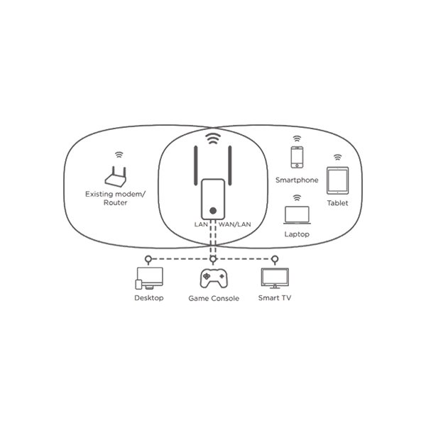 STRONG Universal Repeater 300 Mbit/s - 1 Stk.