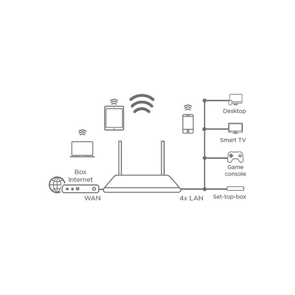 STRONG Wi-Fi Router 300 Mbit/s