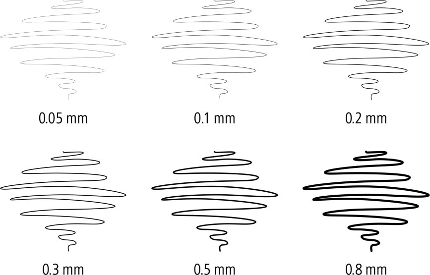 Staedtler Pigment 308 Fineliner | 6 bredder
