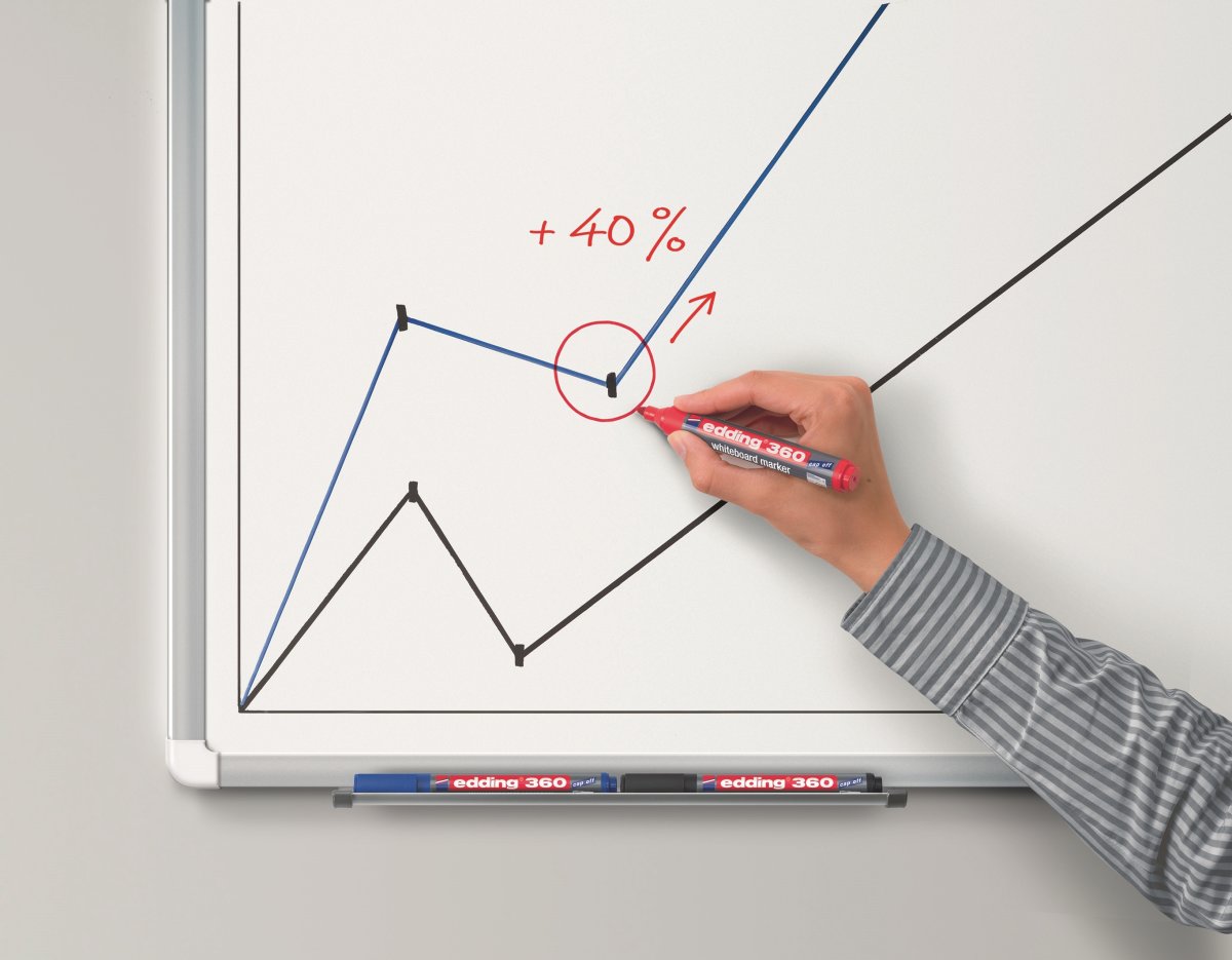 Edding 360 Whiteboard Marker | 7 farver