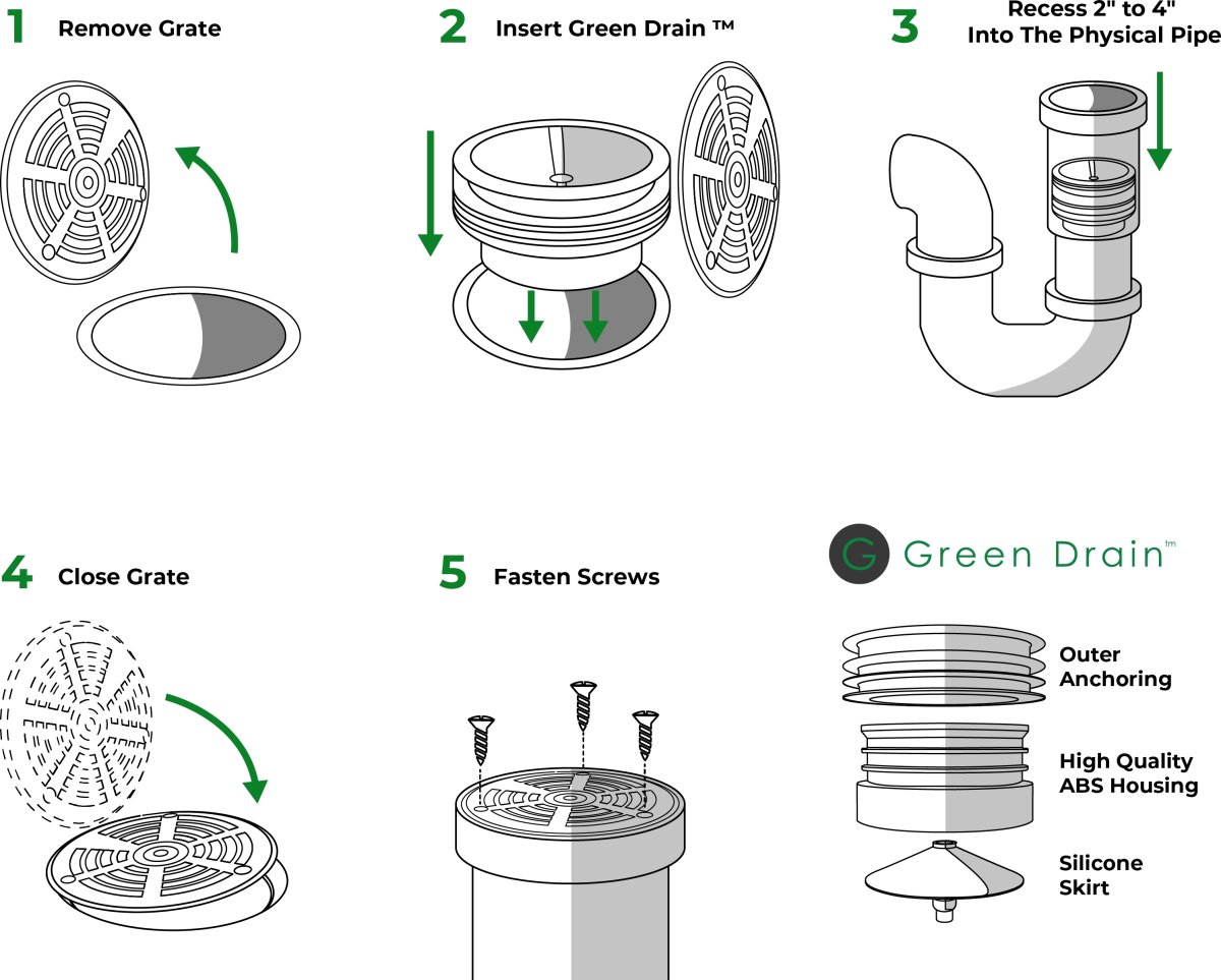 Green Drain Membran-lugtlukke GD1.25, 32-35 mm