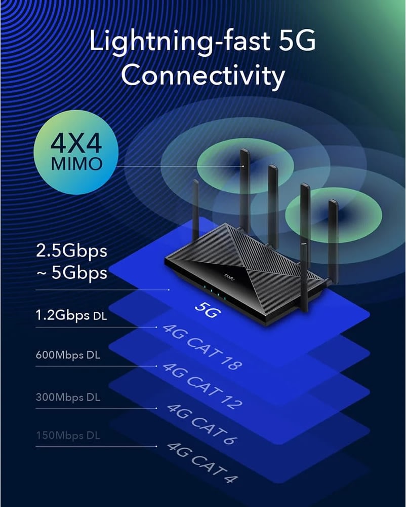 Cudy 5G Router P5 AX3000 Gigabit Dual-SIM, sort