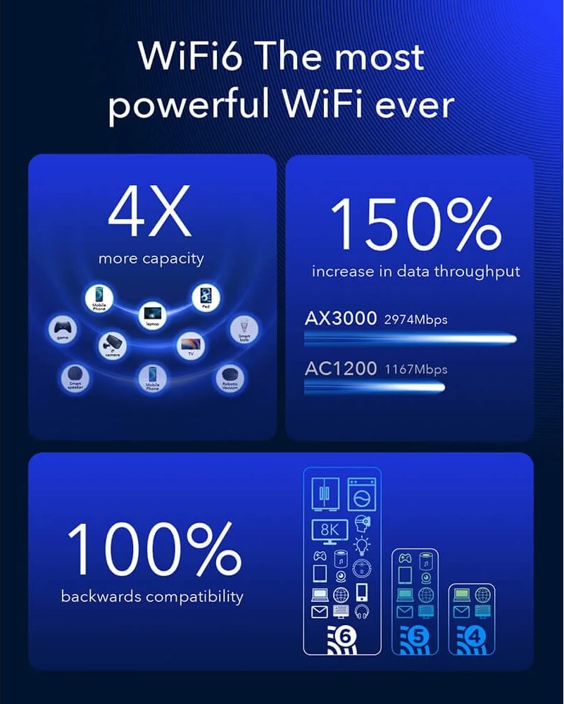 Cudy 5G Router P5 AX3000 Gigabit Dual-SIM, sort
