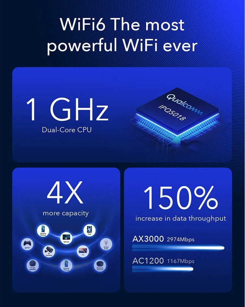 Cudy 5G Router P5 AX3000 Gigabit Dual-SIM, sort