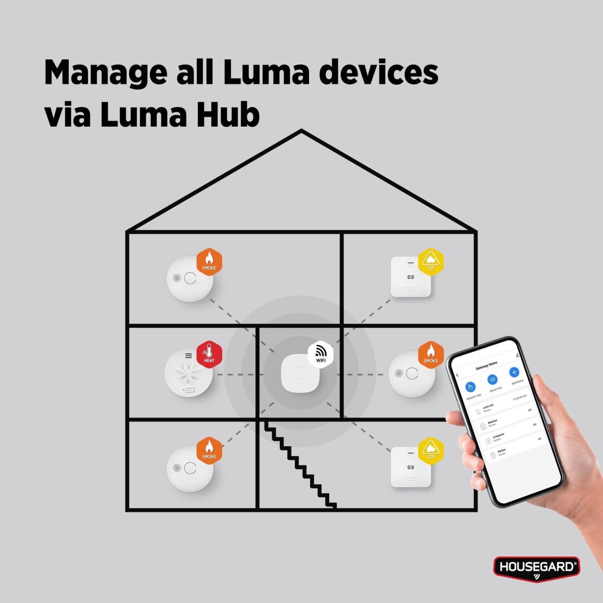 Housegard LUMA Wi-Fi HUB, hvid