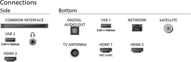 Philips 50PUS8309 126cm 50", 4K, LED, Ambilight TV