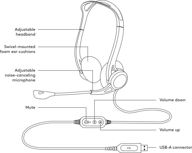 Logitech 960 USB PC-headset