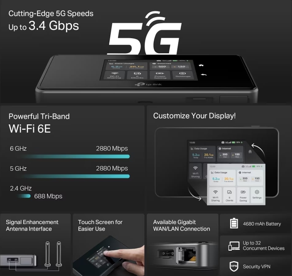 TP-LINK 5G WiFi mobil router