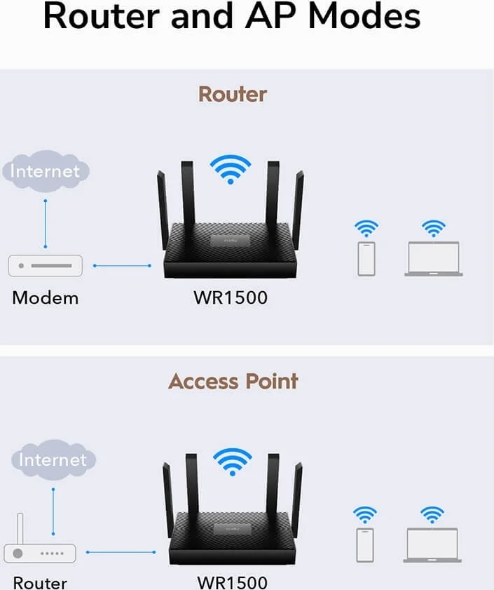 CUDY Wi-Fi Router WR1500 AX150 Gigabit Mesh