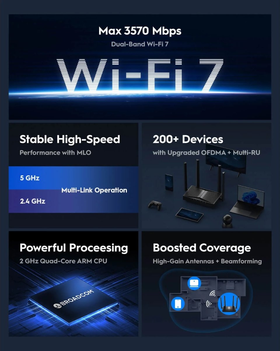 CUDY Wi-Fi Router WR3600, WF7, BE3600 Gigabit Mesh