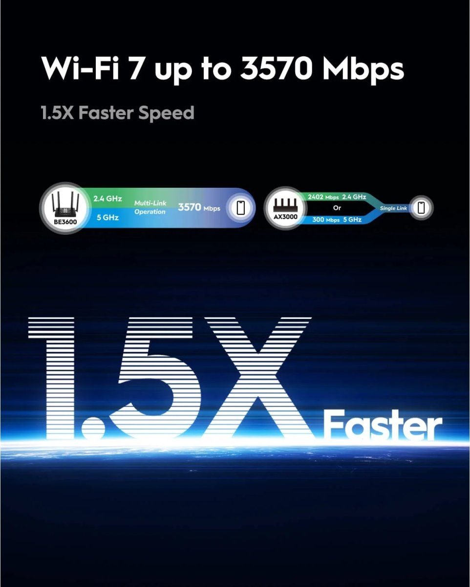 CUDY Wi-Fi Router WR3600, WF7, BE3600 Gigabit Mesh