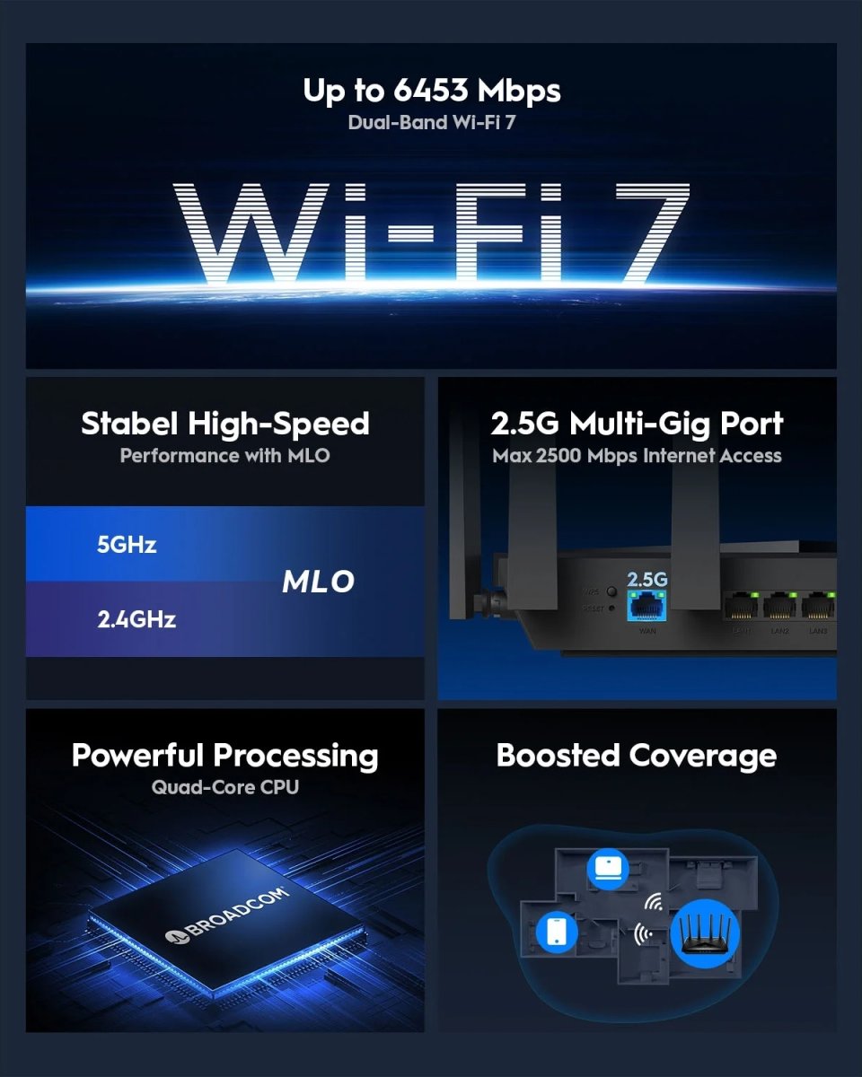 CUDY Wi-Fi Router WR6500H, WF7, BE6500