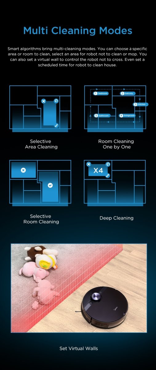 MIDEA M7 PRO ROBOTIC VACUUM CLEANER