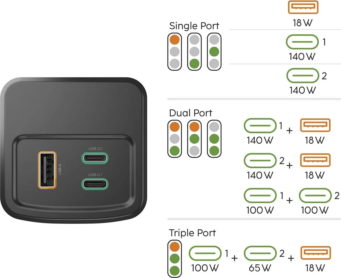 Hama 200W Powerbank, 24000mah, 2xUSB-C, 1xUSB-A