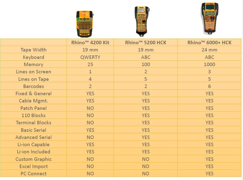 Dymo Rhino 5200 Kuffertsæt