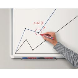 Edding 360 Whiteboard Marker | 4 farver