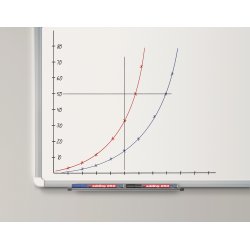 Edding 250 Whiteboard Marker | 4 farver