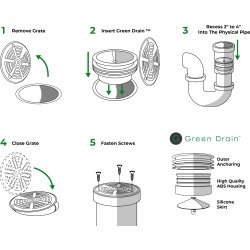 Green Drain Membran-lugtlukke GD1.5, 36-44 mm