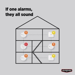 Housegard CA150 Luma trådløs kulilte alarm