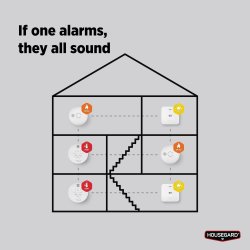 Housegard HA450 Luma trådløs varmealarm