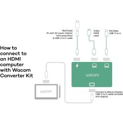 Wacom Konverter HDMI-USB-C Kit, inklusive Kabler