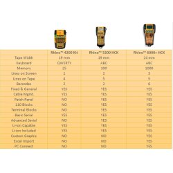 Dymo Rhino 5200 Kuffertsæt