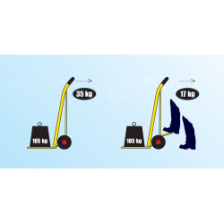 Ravendo multisækkevogn udfald, Ergonomisk, 250 kg