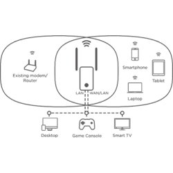 STRONG Universal Repeater 300 Mbit/s - 1 Stk.