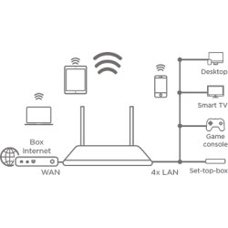 STRONG Wi-Fi Router 300 Mbit/s