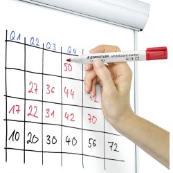 Staedtler Lumocolor 351 WB Marker rund, grøn